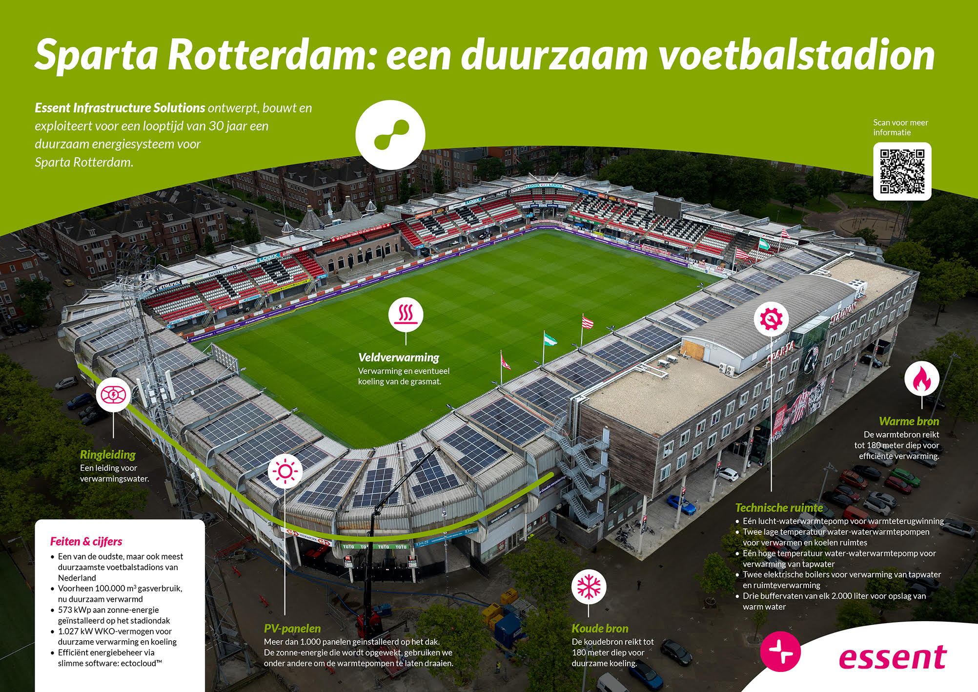UseCase Essent